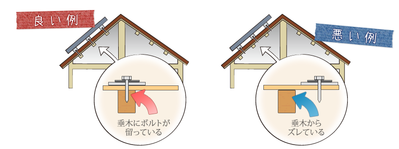 屋根の専門家でなければならない理由